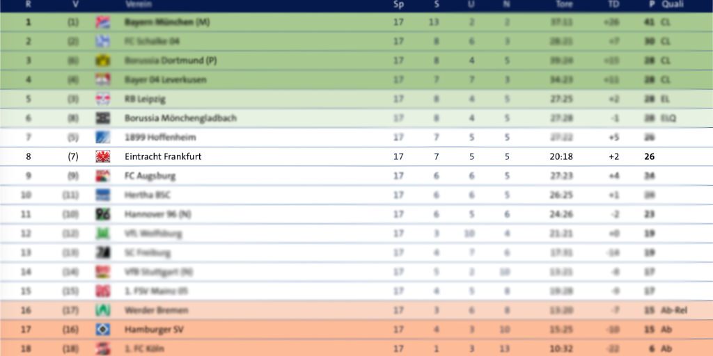 EP#289 - Hinrunde Pokal