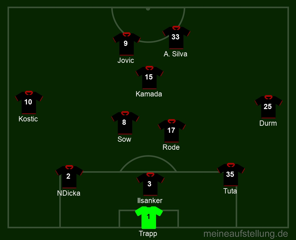 Die Aufstellung der Eintracht gegen Gladbach:
Trapp - N'Dicka, Ilsanker, Tuta - Kostic, Sow, Rode, Durm - Kamada - Jovic, Silva