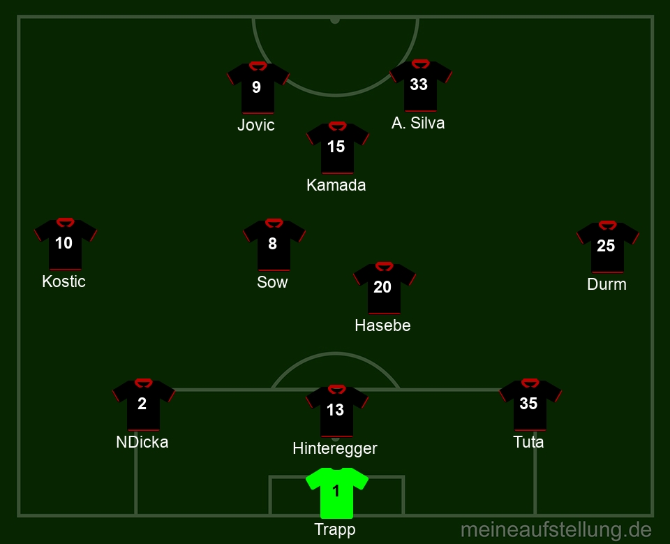 Die erwartete Aufstellung gegen Leverkusen: Trapp - N'Dicka, Hinti, Tuta - Kostic, Sow, Hasebe, Durm, Kamada - Jovic, Silva