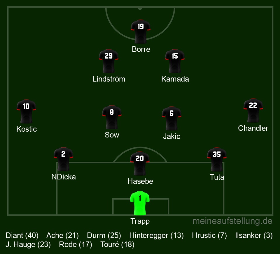 Aufstellung gg. Hoffenheim