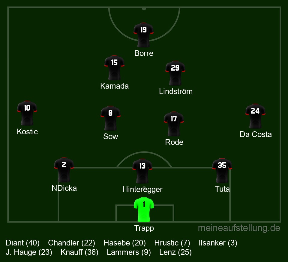 Aufstellung gegen die Bayern