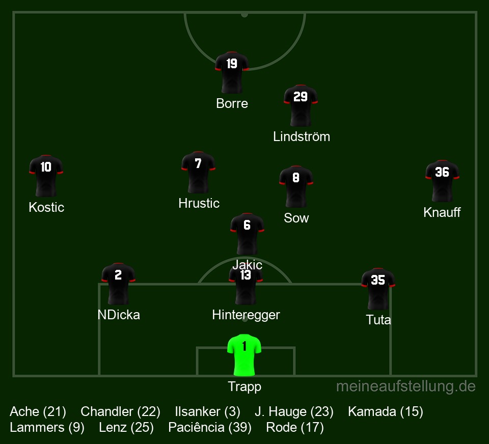 Aufstellung gegen Wolfsburg
