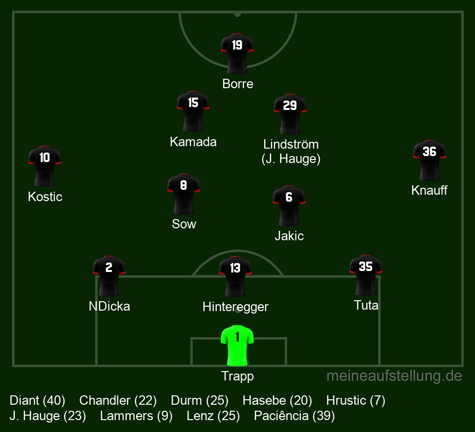 Aufstellung für das Rückspiel gegen Betis